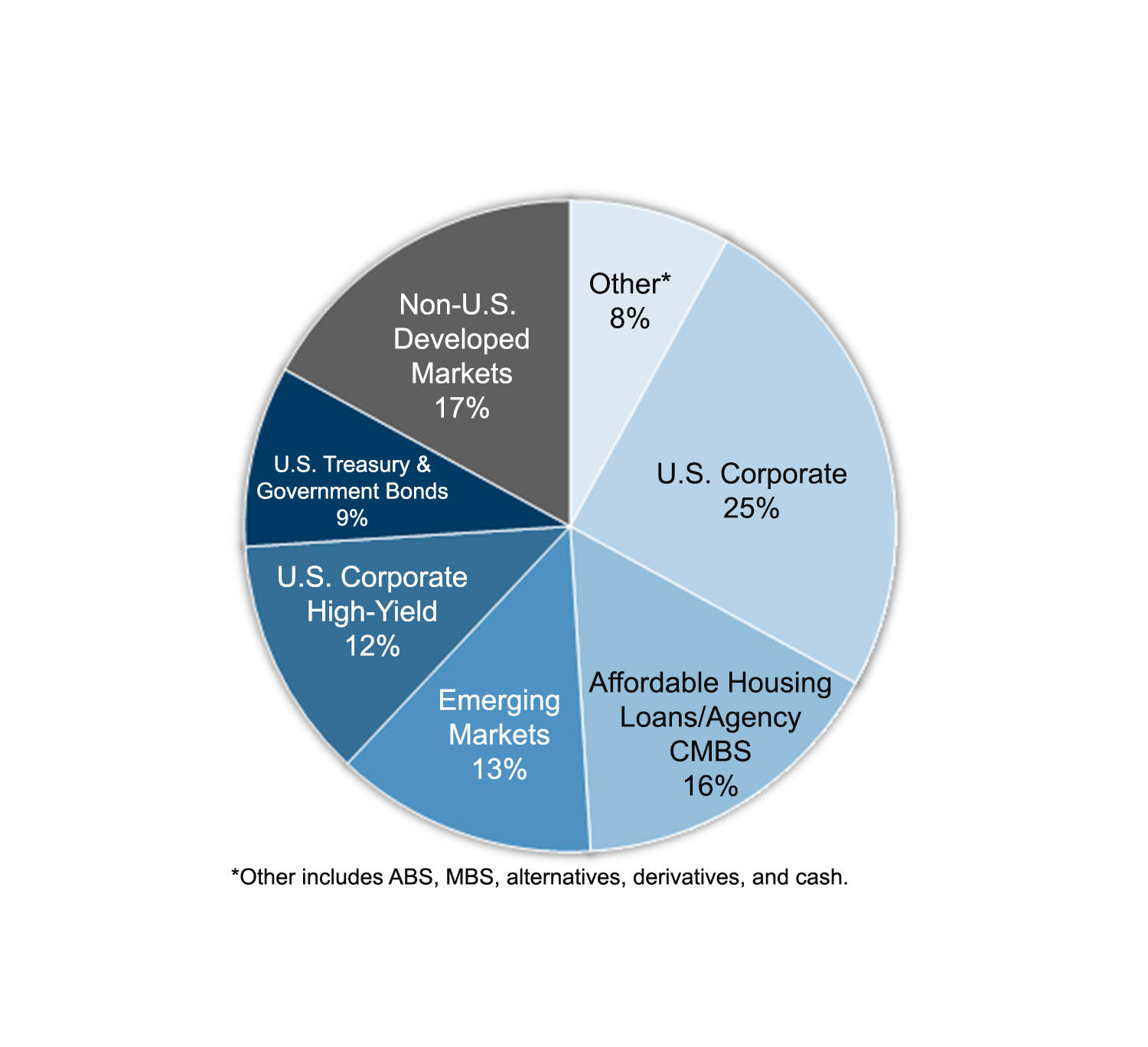 investment-options-kansas-methodist-foundation